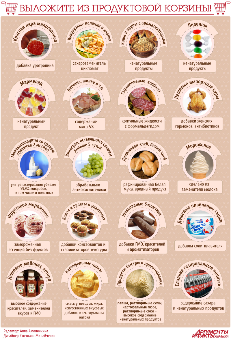 Список полезного питания. Таблица вредных продуктов питания. ПИЧОК вредных продуктов. Продукты питания вредные для здоровья. Вредная пища список.